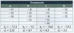 2324_sampling from four treatments.png